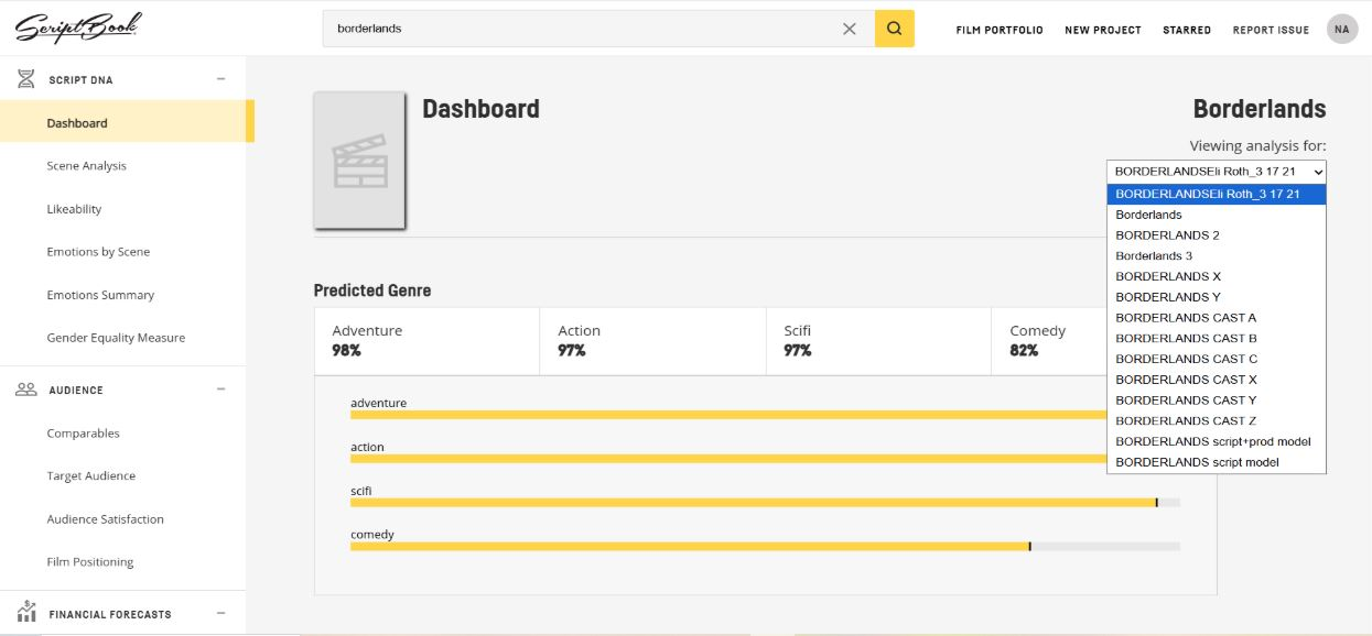 ScriptBook Script DNA Dashboard for Borderlands showing multiple analysis variants for different cast combinations: Cast A, B, C, X, Y, Z, script and production model, script only model.