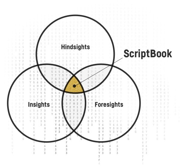 ScriptBook Venn diagram — Hindsights, Foresights, Insights